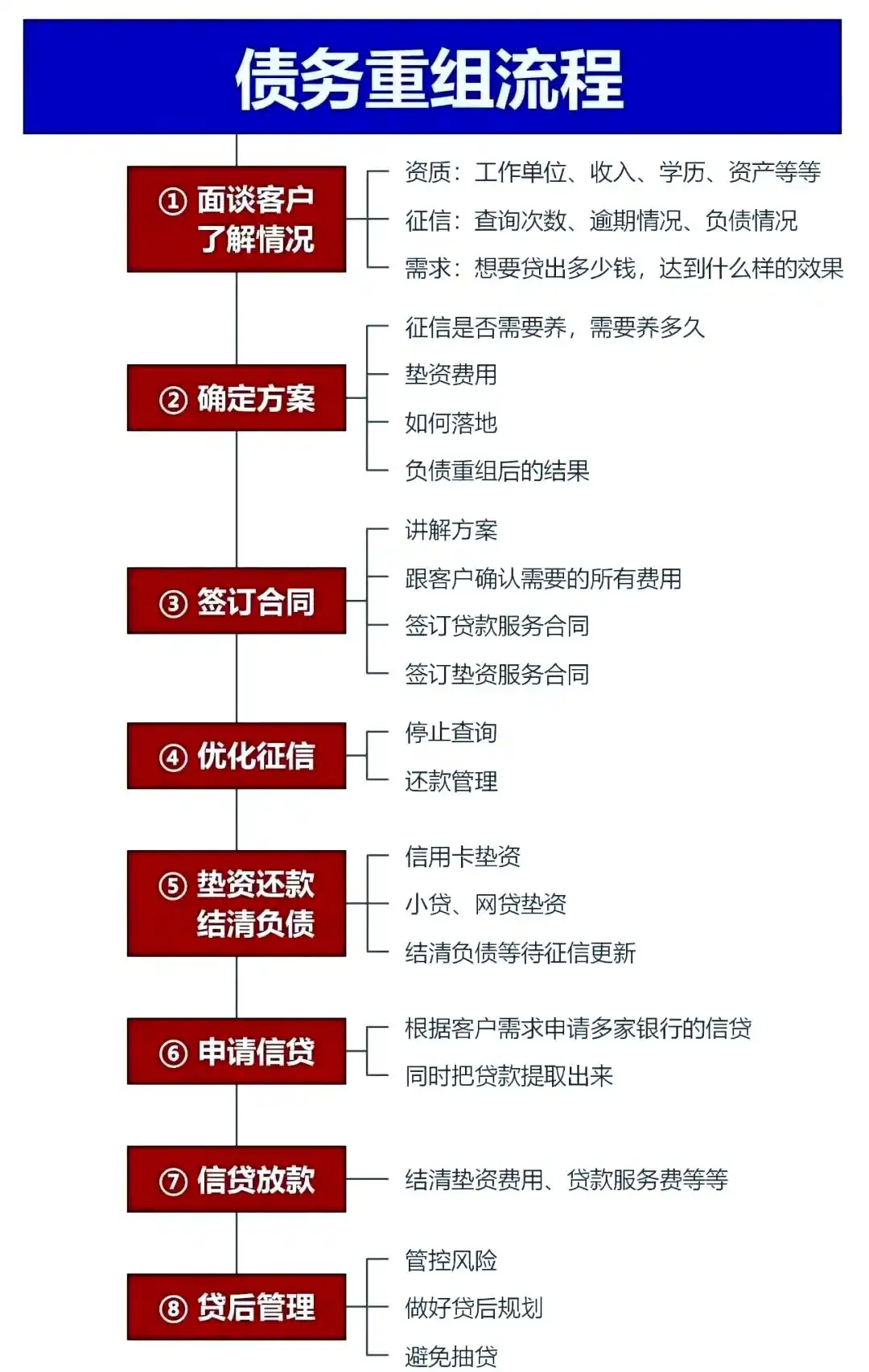 在玉溪市，中小企业也可以债务重组吗？